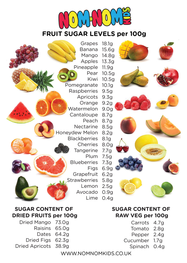 fruit-sugar-content-new-rgb_1024x1024.jpg