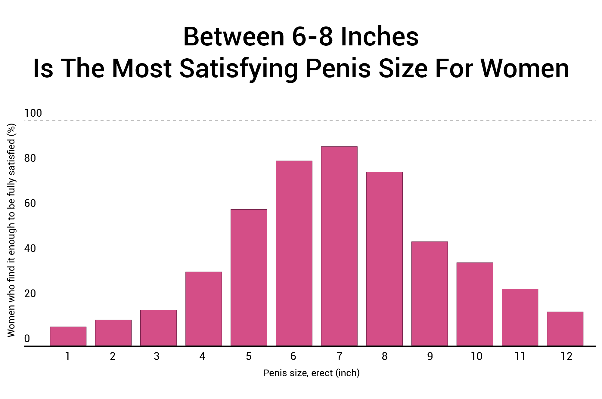 6-8-inches-is-the-most-satisfying-penis-size-for-women.png