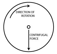 centrifugal-force.jpg