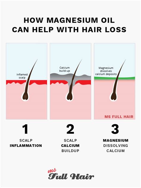 Magnesium Oil for Hair Loss - FASCINATING Studies!