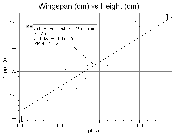Bildergebnis für wingspan height