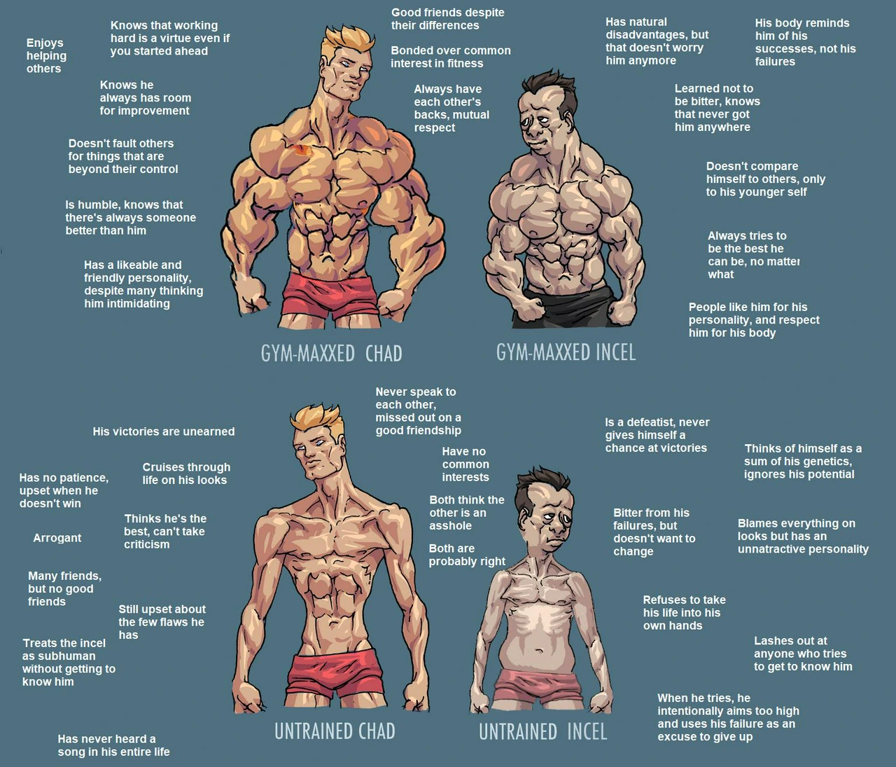 Gym-Maxxed-vs-Untrained-Chad-Incel