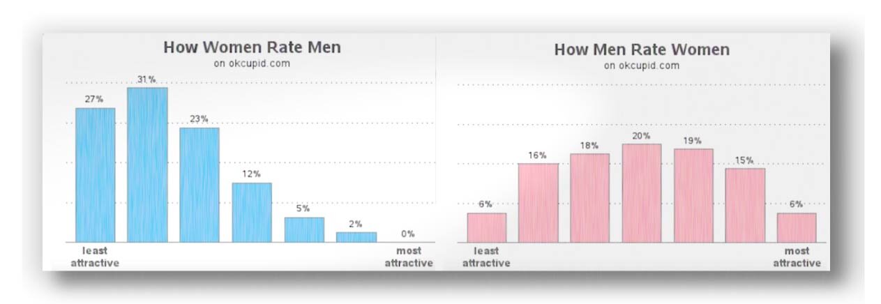Why+online+dating+drives+men+crazy+men+and+women+comparison+3d.jpg
