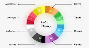 COLOR THEORY IN GRAPHICS DESIGN. Color theory is the collection of rules… |  by Gabriel Benjamin | Medium