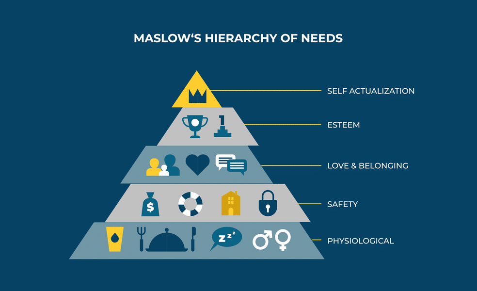 maslowspyramid-1-1.png